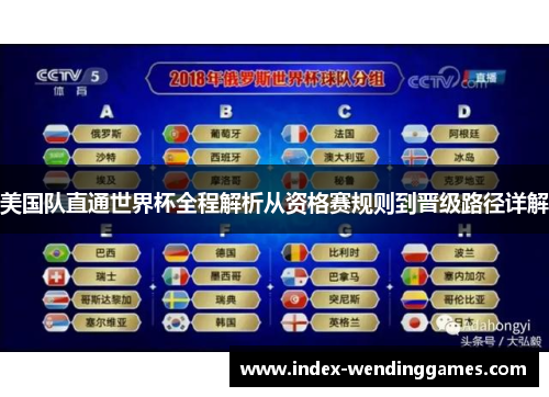 美国队直通世界杯全程解析从资格赛规则到晋级路径详解 美国队直通世界杯全程解析从资格赛规则到晋级路径详解