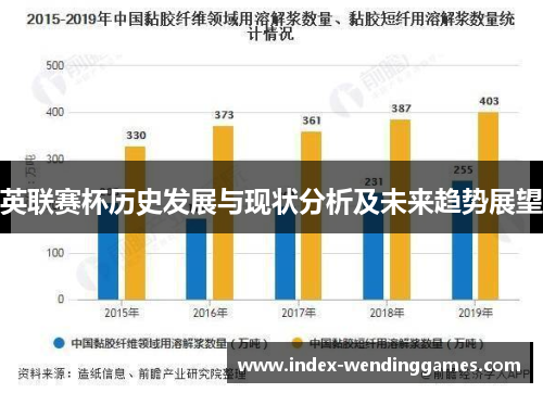 英联赛杯历史发展与现状分析及未来趋势展望 英联赛杯历史发展与现状分析及未来趋势展望