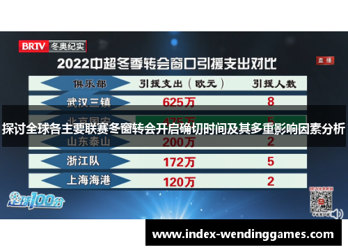 探讨全球各主要联赛冬窗转会开启确切时间及其多重影响因素分析 探讨全球各主要联赛冬窗转会开启确切时间及其多重影响因素分析