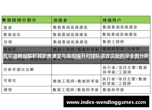 瓦尔迪数据解析其职责演变与表现提升对球队进攻贡献的深全面分析