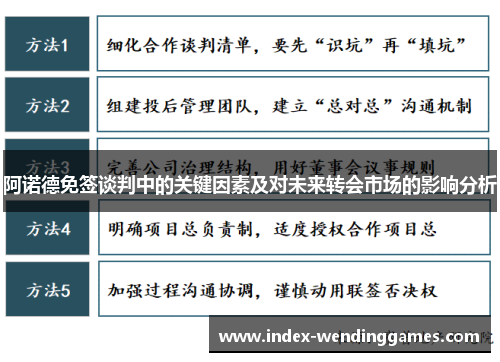 阿诺德免签谈判中的关键因素及对未来转会市场的影响分析